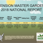 2018 Impacts Graphic